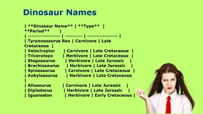 Dinosaur Names: Complete List of Dinosaurs & Meanings