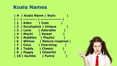 Adorable Koala Names: Cute, Unique, Funny & Meaningful Ideas