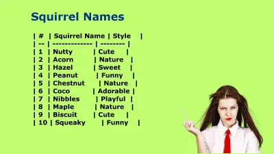 Cute & Funny Squirrel Names for Your Little Friend