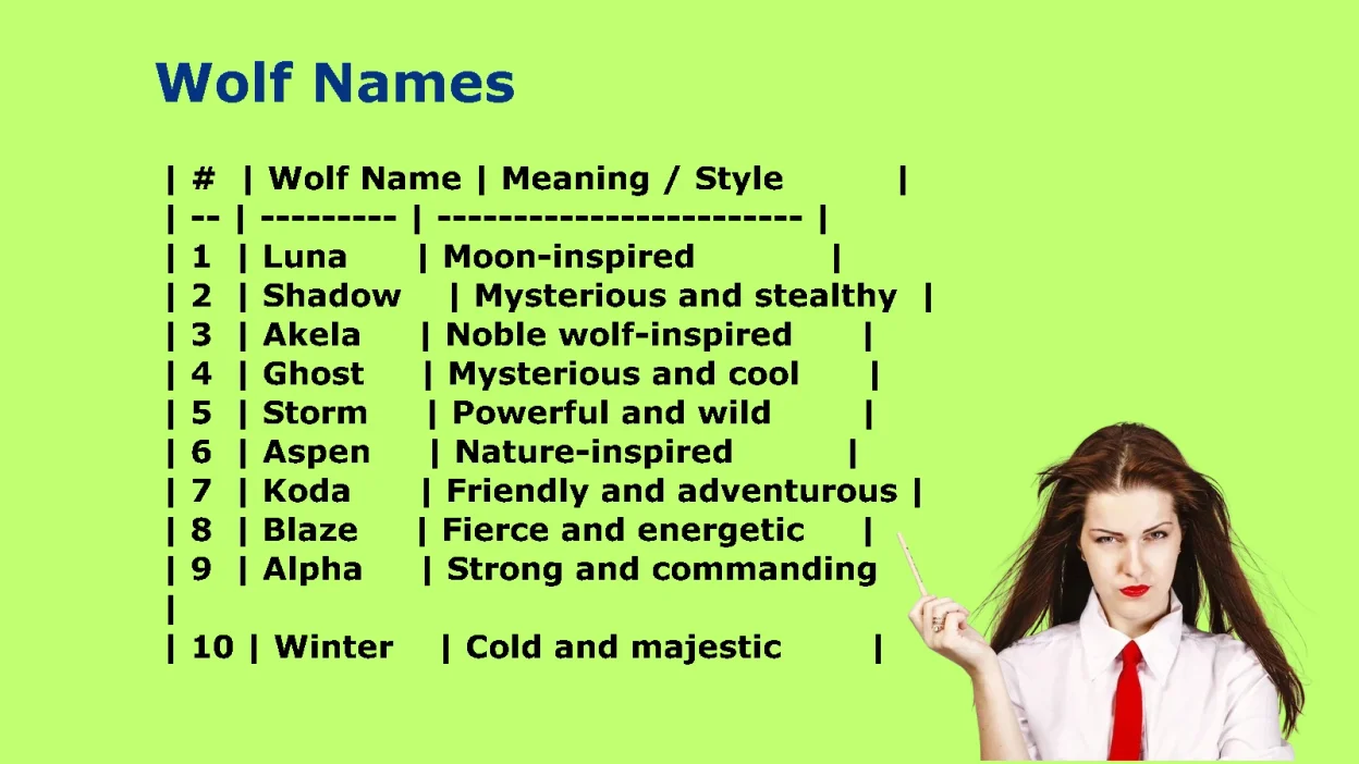 Wolf Names: Powerful, Unique, Cute, Mythical & More