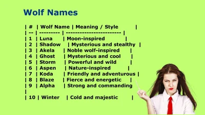 Wolf Names: Powerful, Unique, Cute, Mythical & More