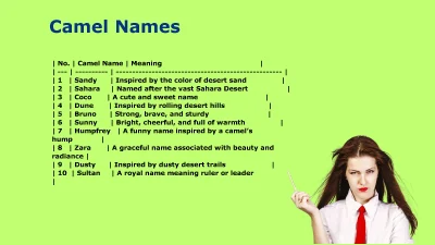 Camel Names: Cute, Funny, Powerful, and Meaningful Ideas