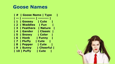 Goose Names: 200+ Cute, Funny & Unique Ideas