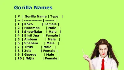 Cute Gorilla Names: 200+ Adorable & Fun Ideas