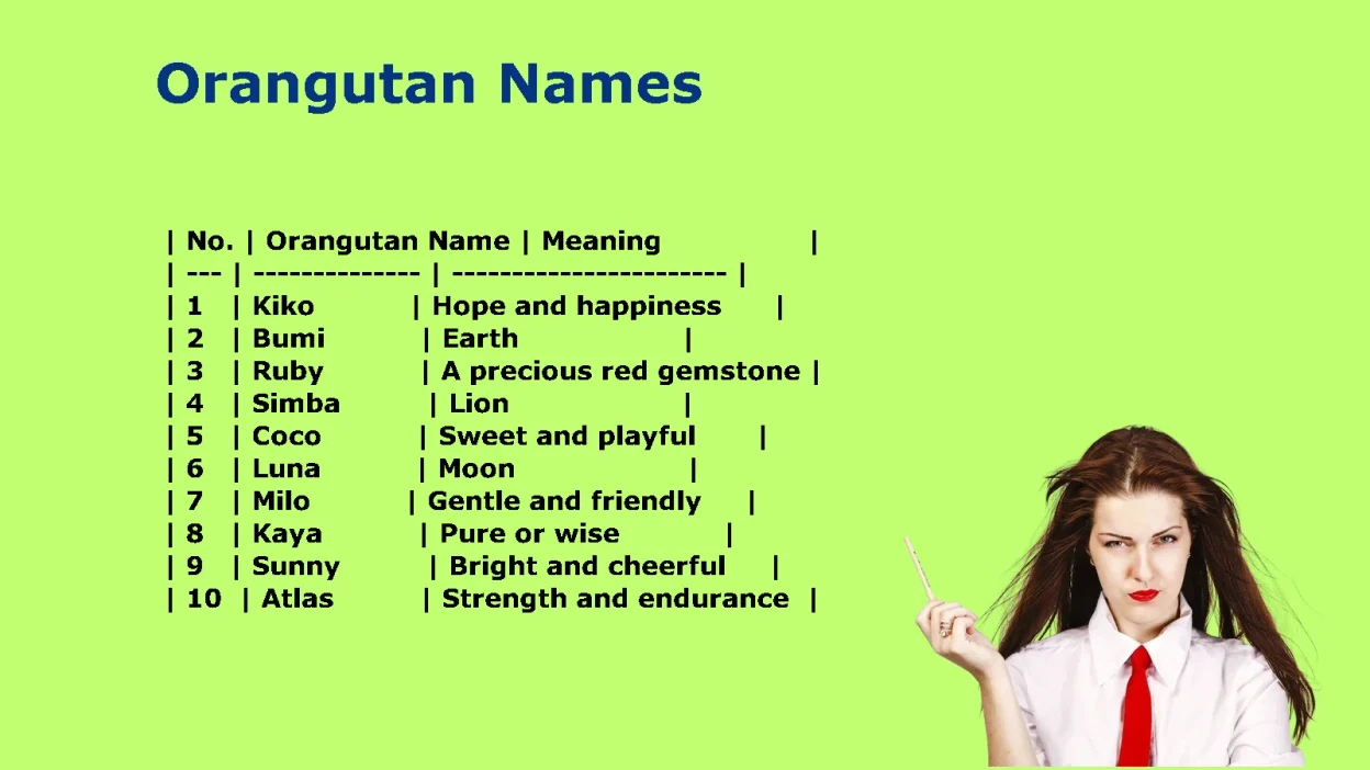 Famous Orangutan Names and Fun Naming Ideas