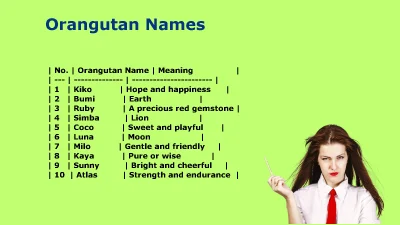 Famous Orangutan Names and Fun Naming Ideas
